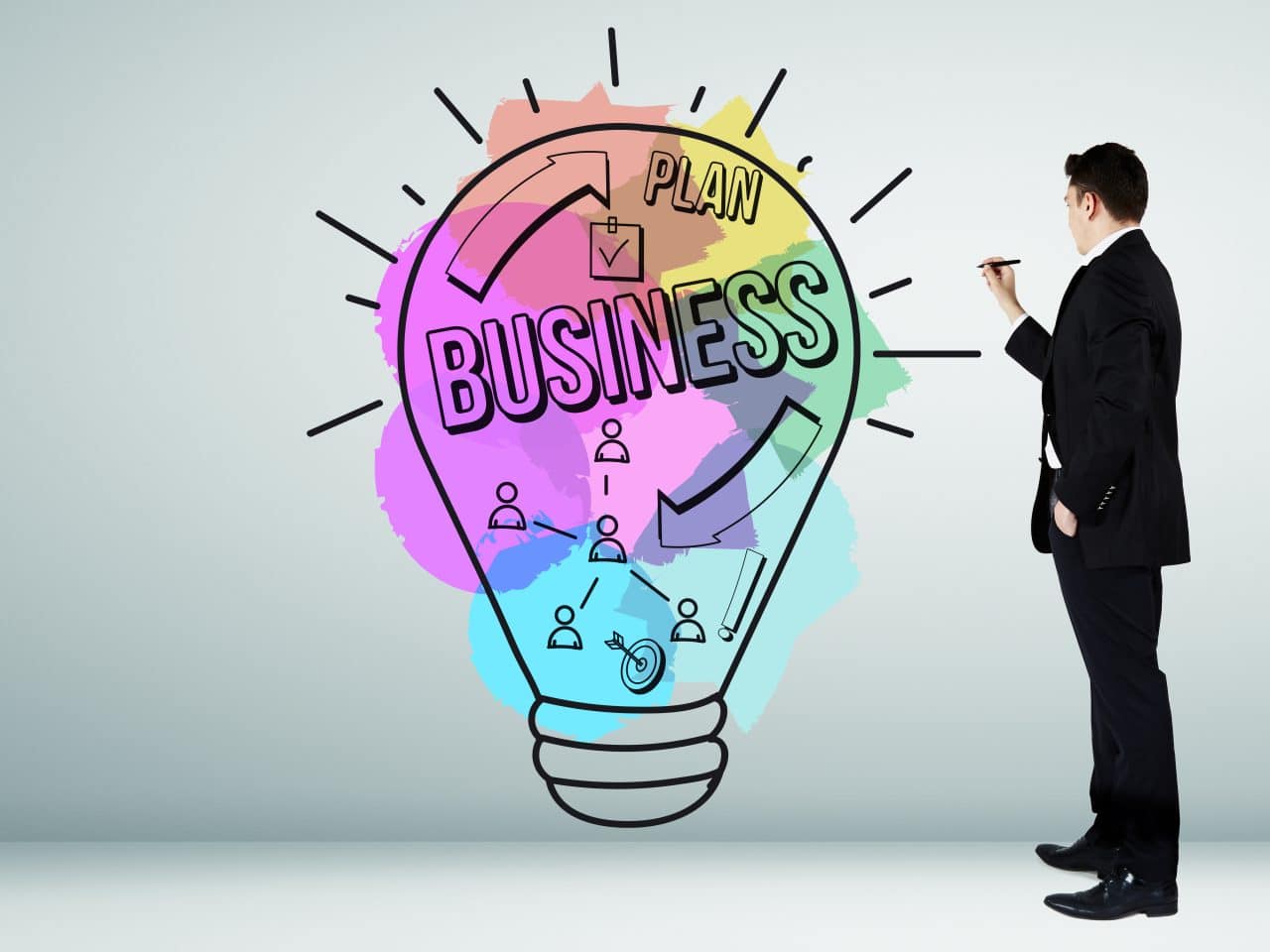 Essences of Management